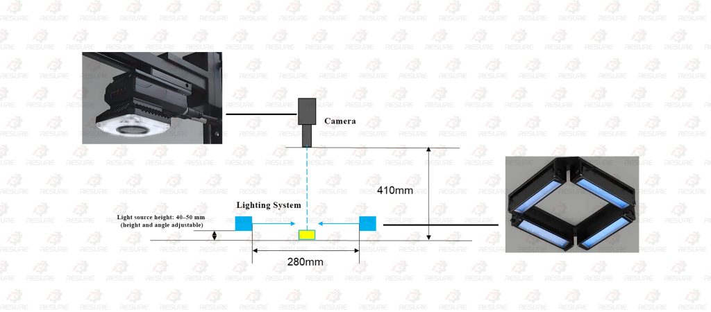 视觉系统英文2 1