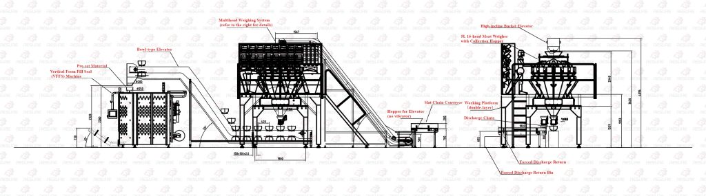 产线图稿上半部分 1