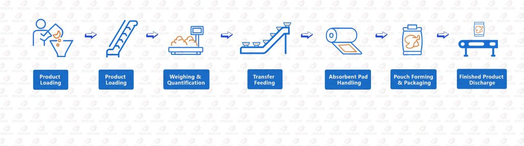 图标流程图英文版 1