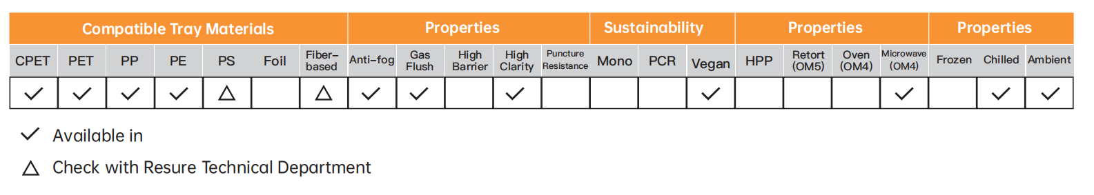 TECHNICAL OVERVIEW 2