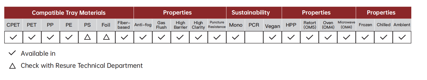 TECHNICAL OVERVIEW standard seal