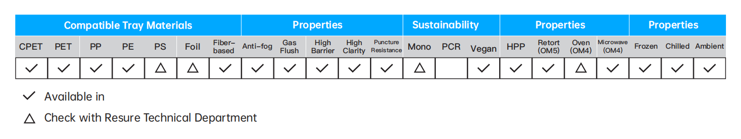 TECHNICAL OVERVIEW