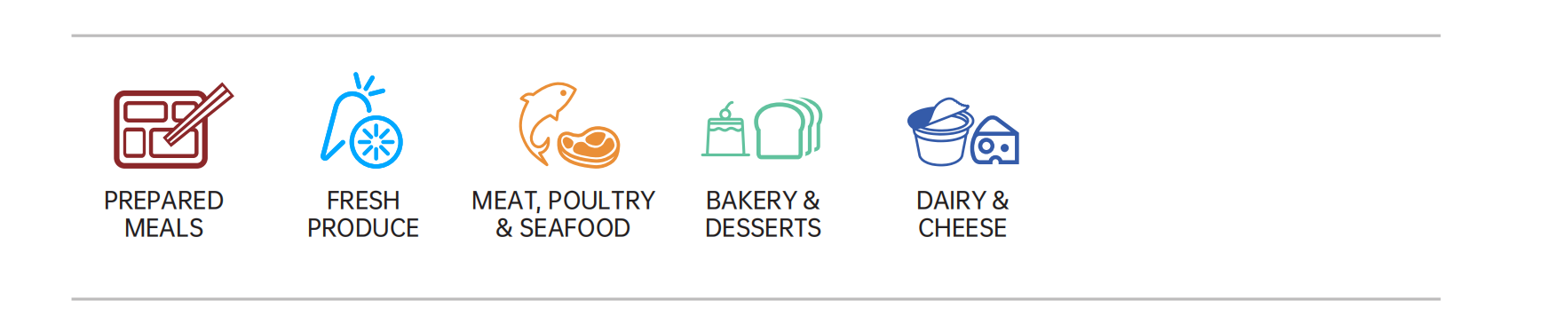 market sectors 2