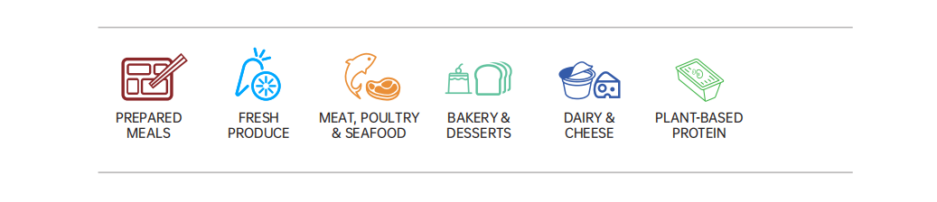 market sectors